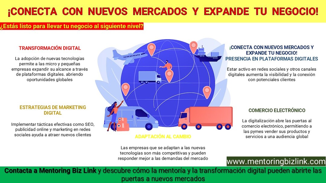 Acceso a Nuevos Mercados