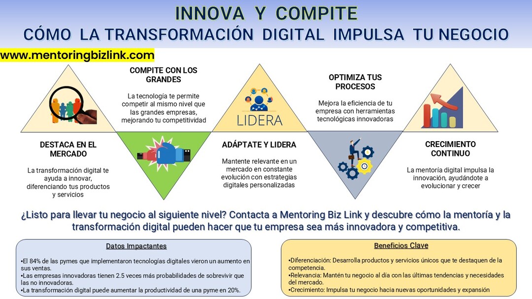 Innovación y Competitividad